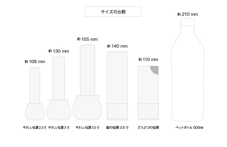 ưʪ���ڥåȤ����ѤΤ�����