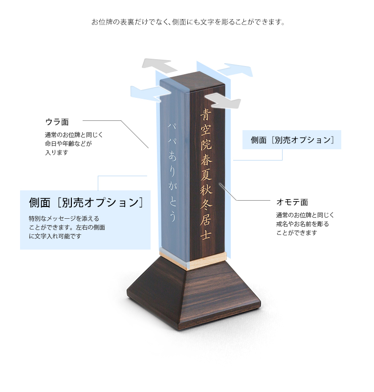 Ǽ���Ǥ��뤪����-ʸ��Ħ��ˤĤ���