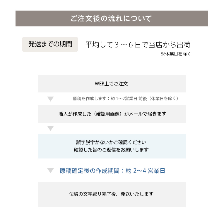 Ǽ���Ǥ��뤪����-ʸ��Ħ��ˤĤ���