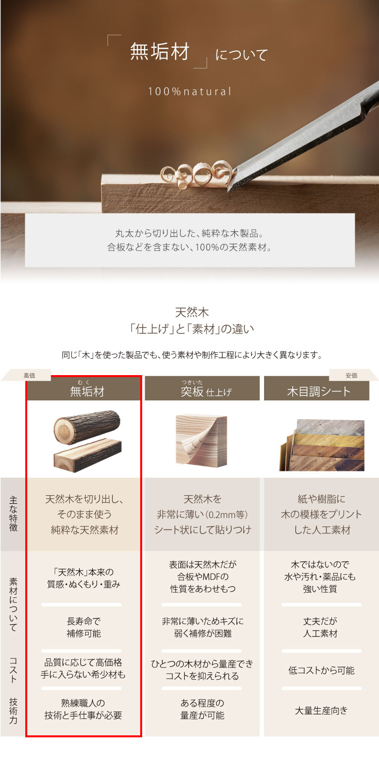 ミニ仏壇-いのりのおうちMUKU300 無垢材 メープル | いのり